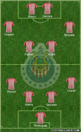 Club Guadalajara Formation 2015