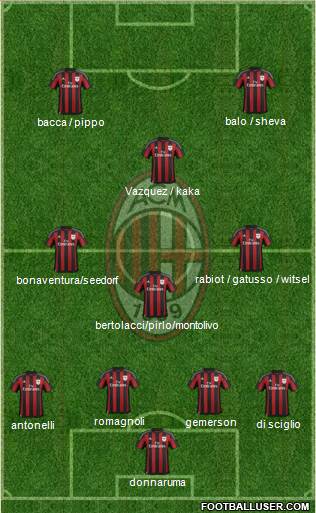 A.C. Milan Formation 2015