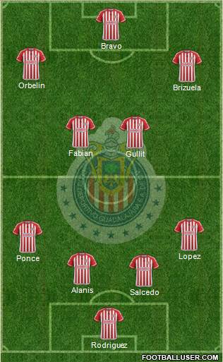 Club Guadalajara Formation 2015