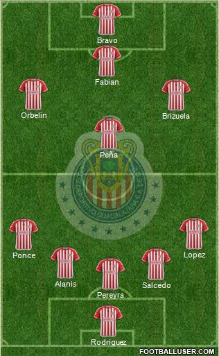 Club Guadalajara Formation 2015
