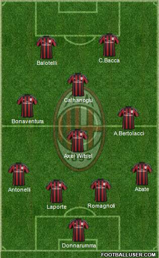 A.C. Milan Formation 2015