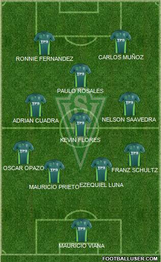 CD Santiago Wanderers S.A.D.P. Formation 2015