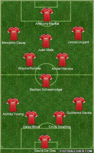 Manchester United Formation 2015