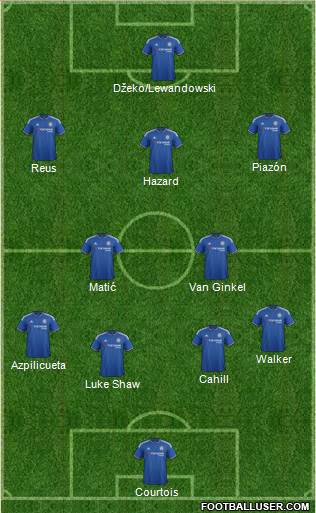 Chelsea Formation 2015