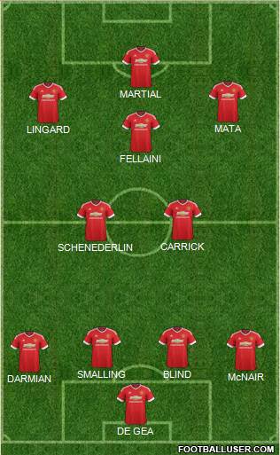 Manchester United Formation 2015