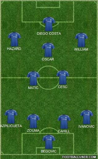 Chelsea Formation 2015