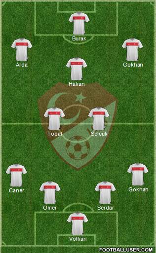 Turkey Formation 2015