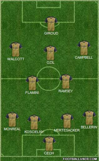 Arsenal Formation 2015