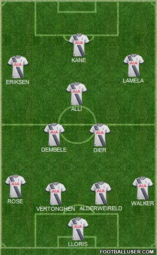Tottenham Hotspur Formation 2015