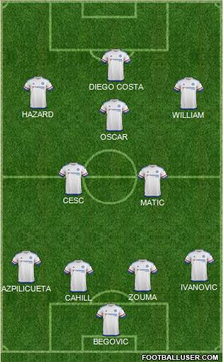 Chelsea Formation 2015
