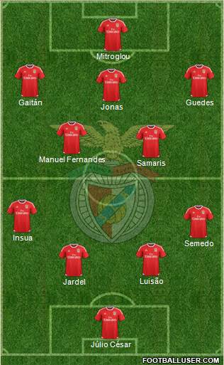 Sport Lisboa e Benfica - SAD Formation 2015