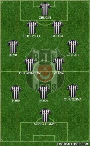 Besiktas JK Formation 2015