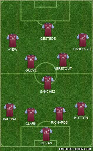 Aston Villa Formation 2015
