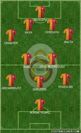 Galatasaray SK Formation 2015