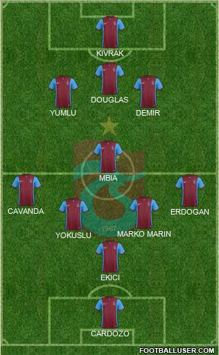 Trabzonspor Formation 2015
