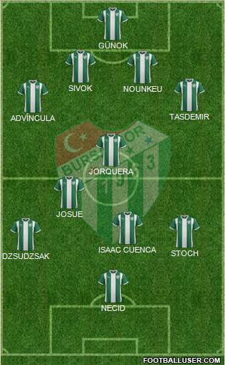 Bursaspor Formation 2015