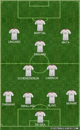 Manchester United Formation 2015