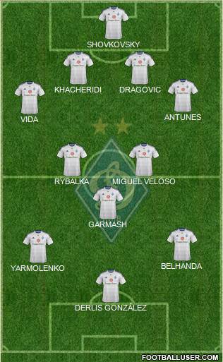 Dinamo Kiev Formation 2015
