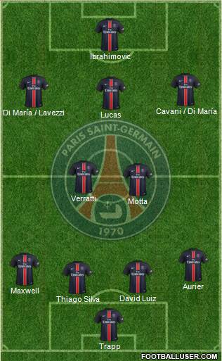 Paris Saint-Germain Formation 2015