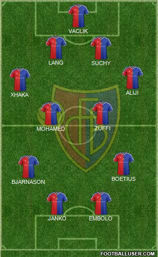 FC Basel Formation 2015