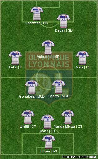 Olympique Lyonnais Formation 2015