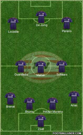 PSV Formation 2015
