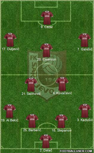 FK Sarajevo Formation 2015
