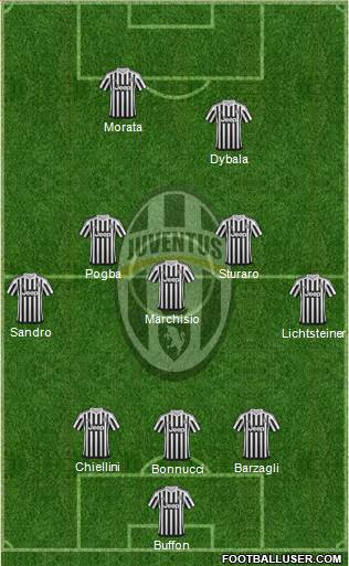 Juventus Formation 2015