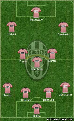 Juventus Formation 2015