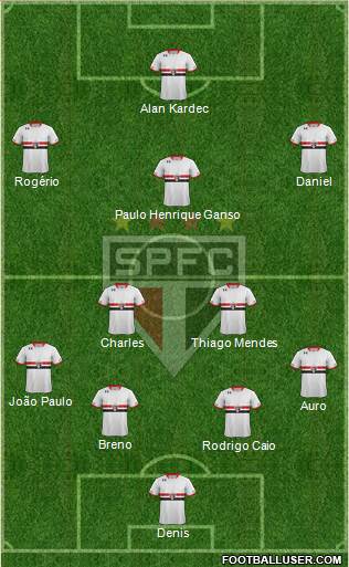 São Paulo FC Formation 2015