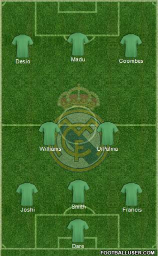 R. Madrid Castilla Formation 2015