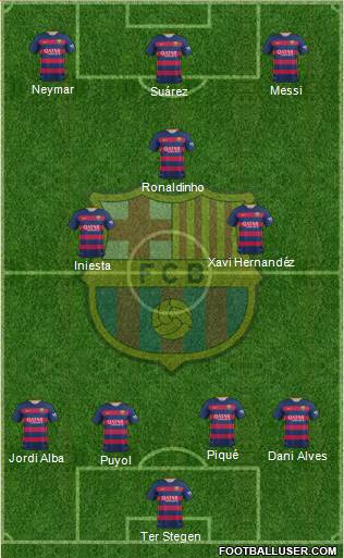 F.C. Barcelona Formation 2015