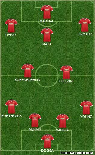 Manchester United Formation 2015