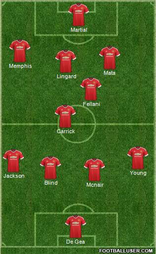 Manchester United Formation 2015