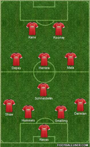Manchester United Formation 2015