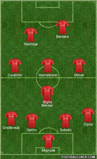 Liverpool Formation 2015