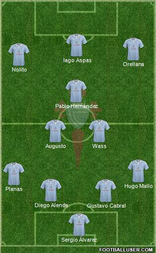 R.C. Celta S.A.D. Formation 2015