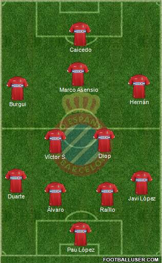 R.C.D. Espanyol de Barcelona S.A.D. Formation 2015