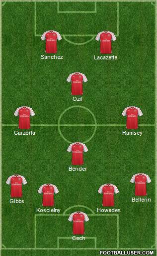 Arsenal Formation 2015