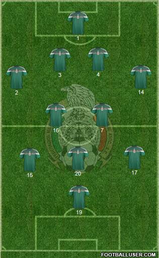 Mexico Formation 2015