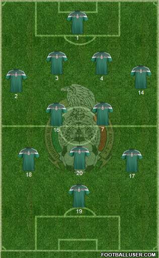 Mexico Formation 2015