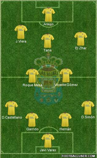 U.D. Las Palmas S.A.D. Formation 2015