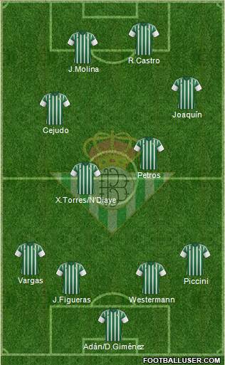 Real Betis B., S.A.D. Formation 2015