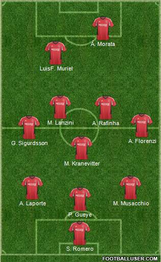 Richmond Kickers Formation 2015