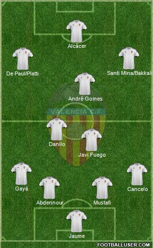 Valencia C.F., S.A.D. Formation 2015