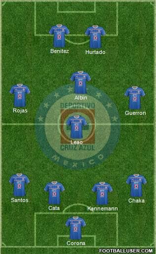 Club Deportivo Cruz Azul Formation 2015