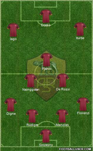 AS Roma Formation 2015