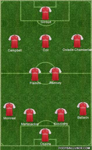 Arsenal Formation 2015