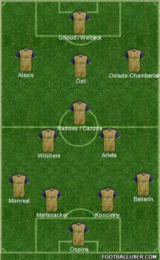 Arsenal Formation 2015
