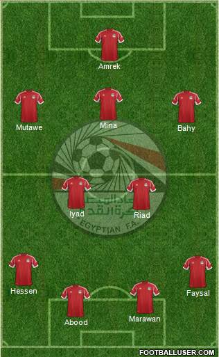 Egypt Formation 2015